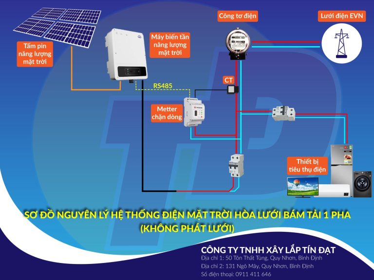 Combo lắp đặt điện mặt trời 5,45kw – Hòa lưới bám tải